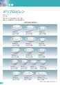 新日本厨機給食用総合カタログ Vol.12